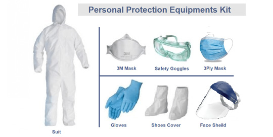PPE KIT